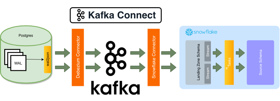 convoy elt pipeline diagram