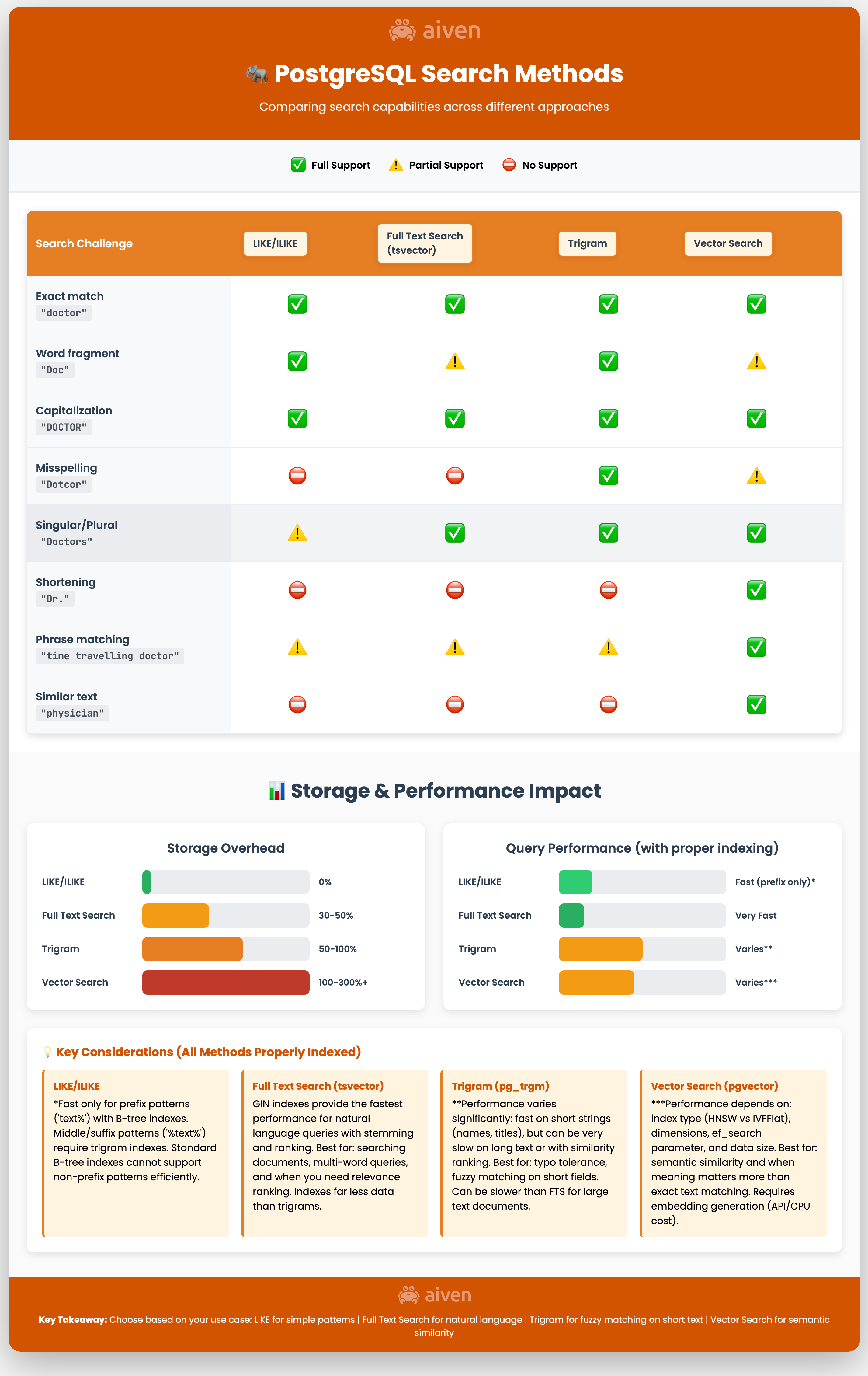 infographic of the search types