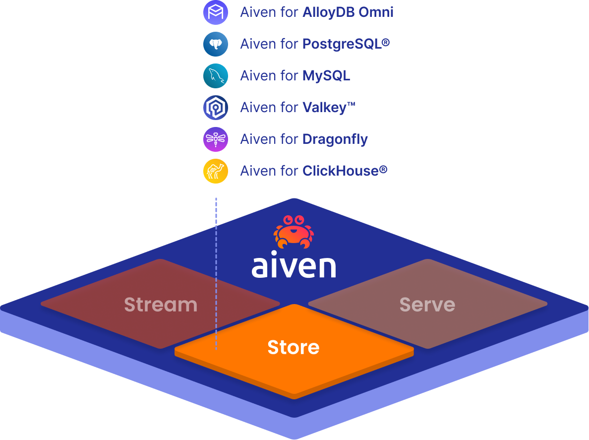 Cloud database platform