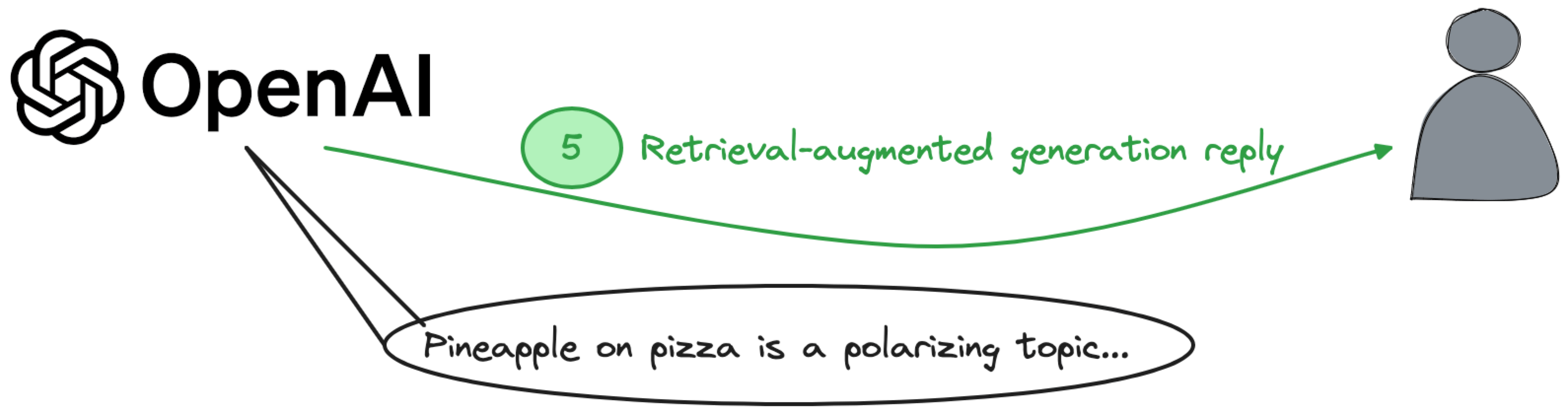 retrieval-augmented generation reply