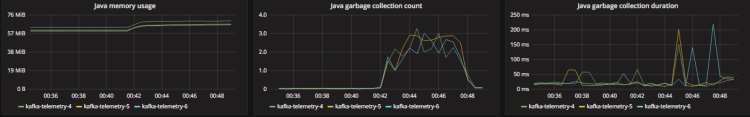 jvm dashboards example