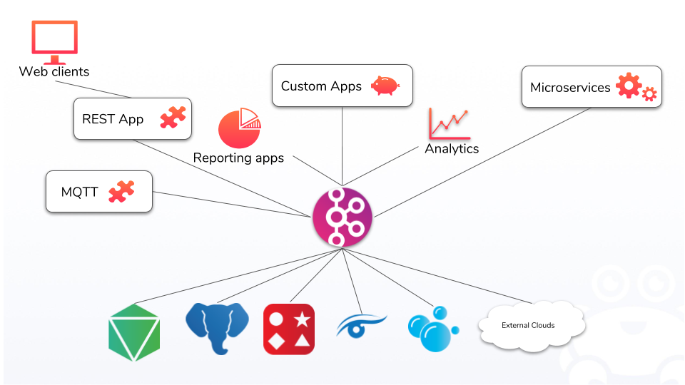 schematic of data architecture with Aiven components