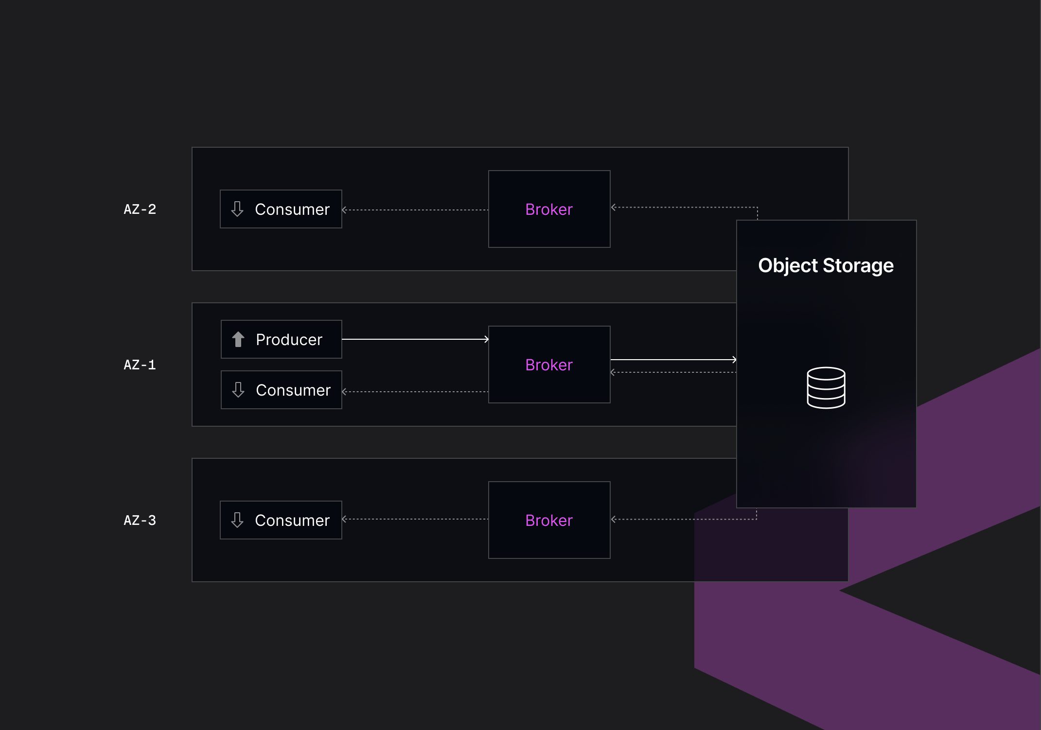 Diskless architecture panel image