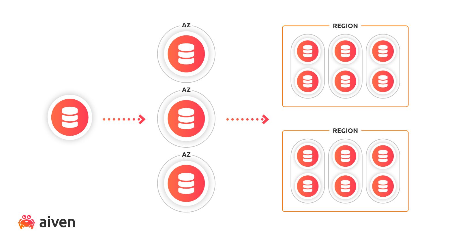 Availability Zones (AZ) and regions explained data-and-disaster-recovery-infograph