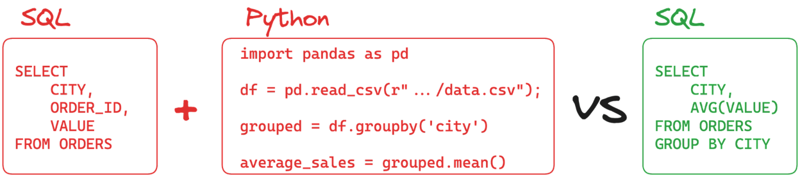 Perform aggregations in the database
