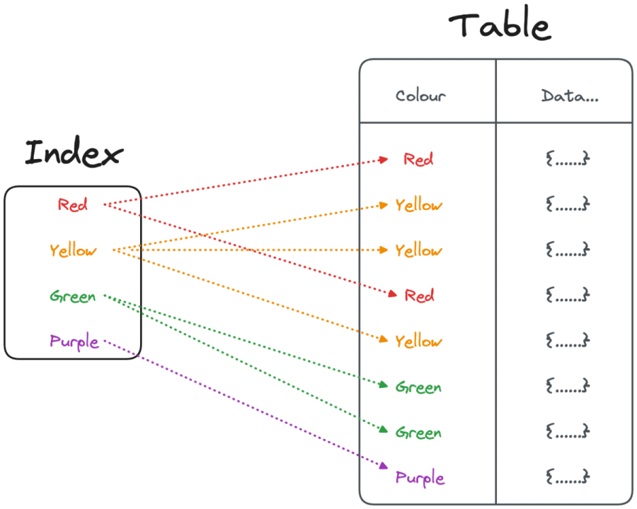 SQL query optimization: a comprehensive developer's guide