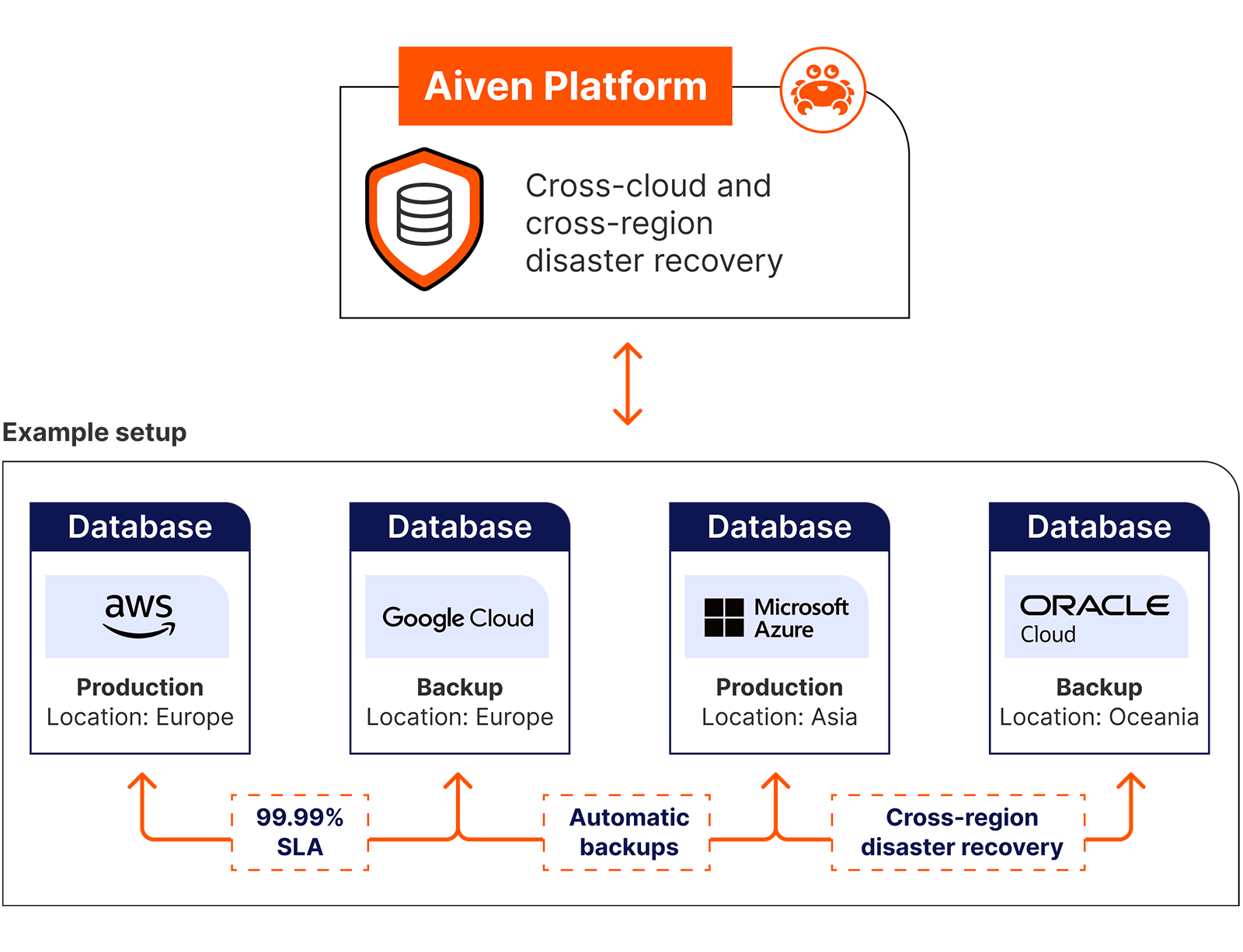 diagram-aiven-platform-resiliency.png