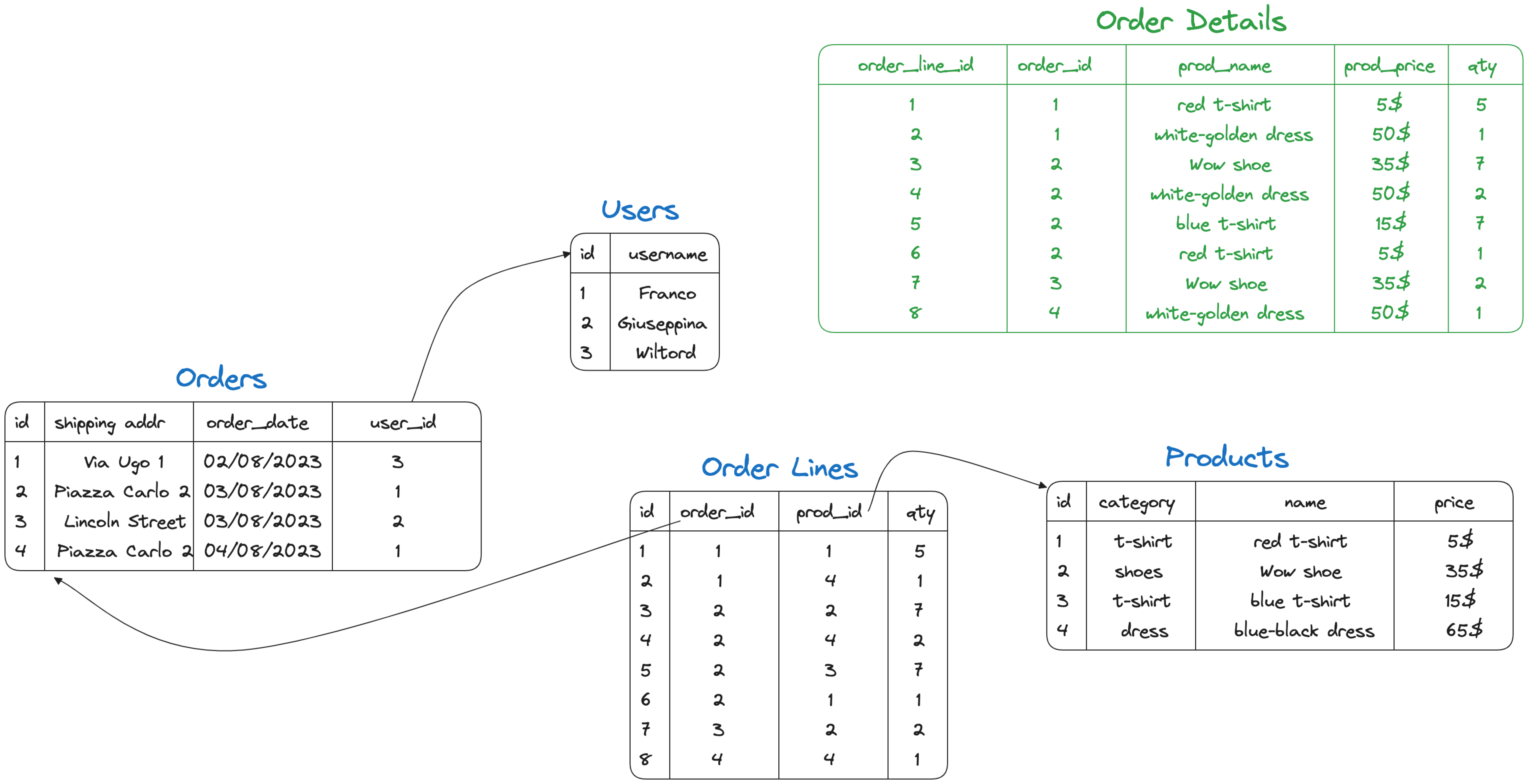 Outbox Pattern Table Consistent Change Data Capture across multiple tables with PostgreSQL ...