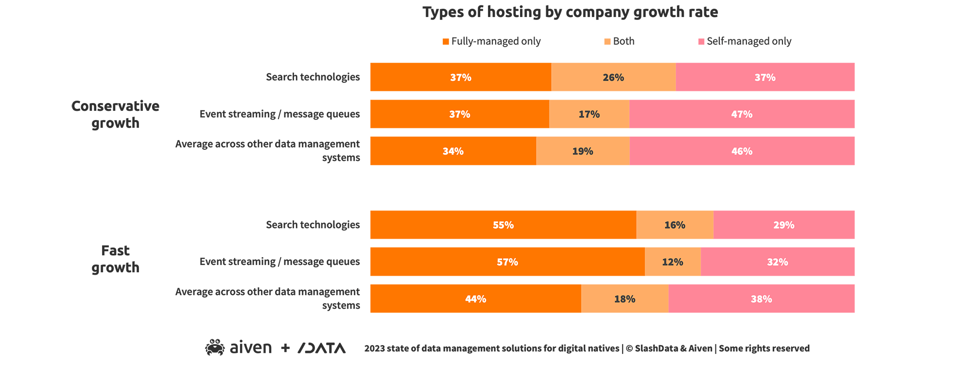 chart-1-types-of-hosting-by-company-growth-rate.png