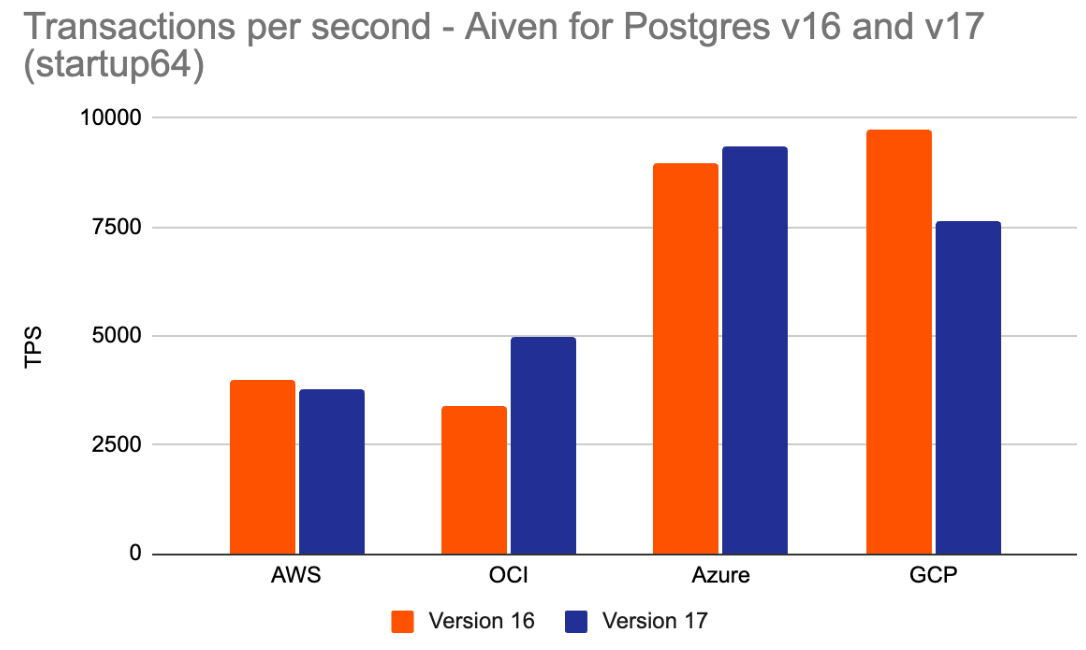 TPS Aiven 16 v 17