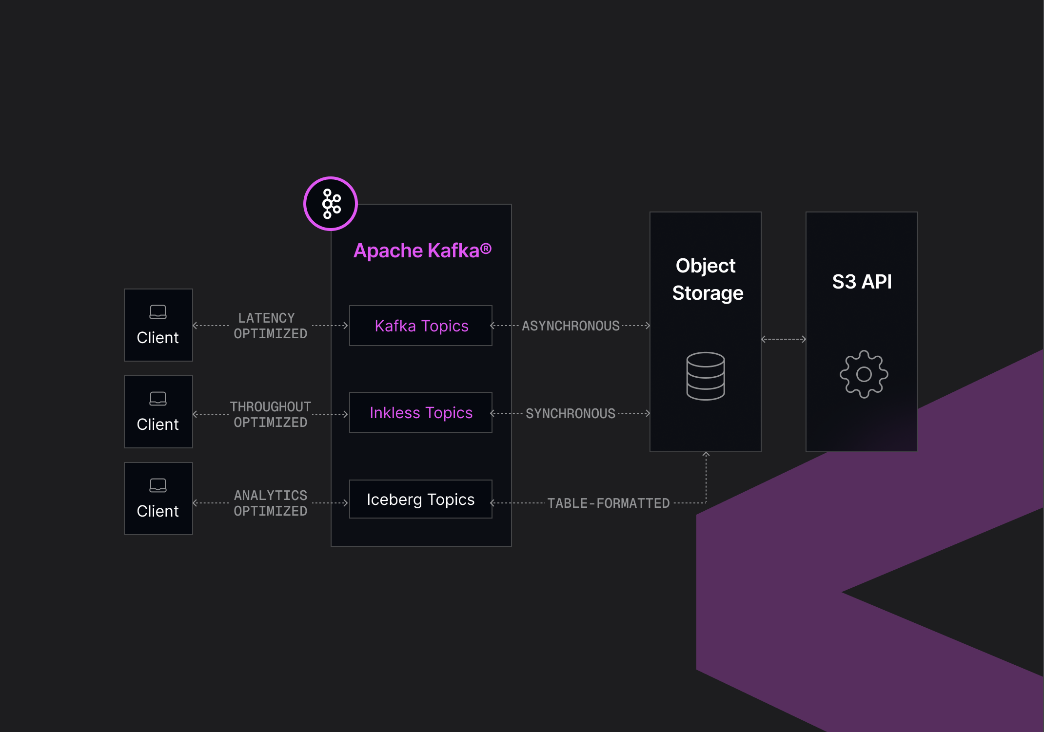 Unify. Save. Simplify. panel image