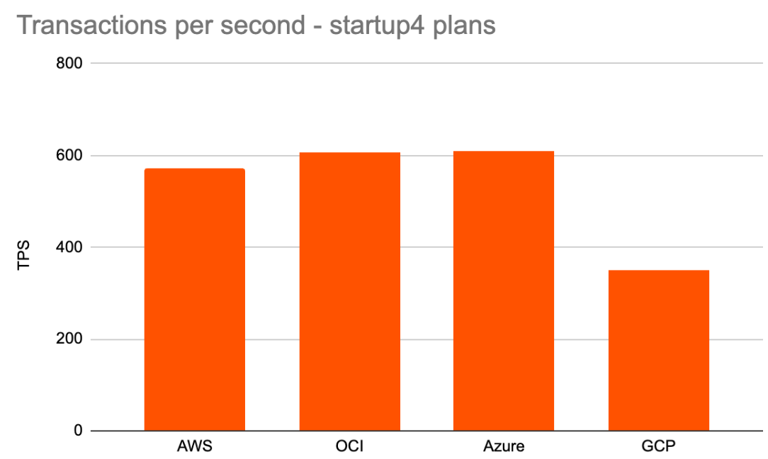 Aiven Startup 4 photo