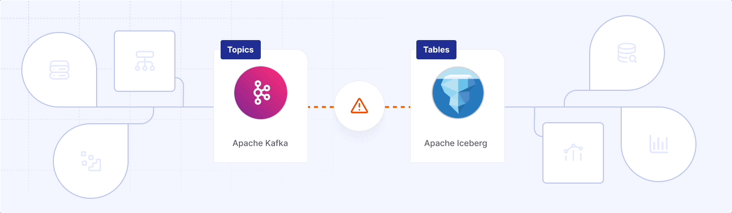 A gif showing various options for connecting kafka and iceberg including confluent and redpanda