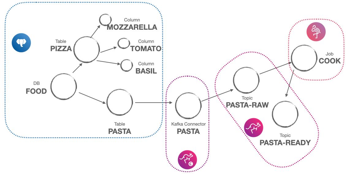 Use Aiven's metadata parser to understand how your data flows
