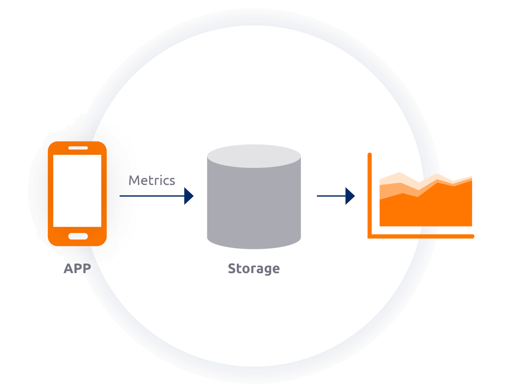 diagram-app-metrics-storage.png