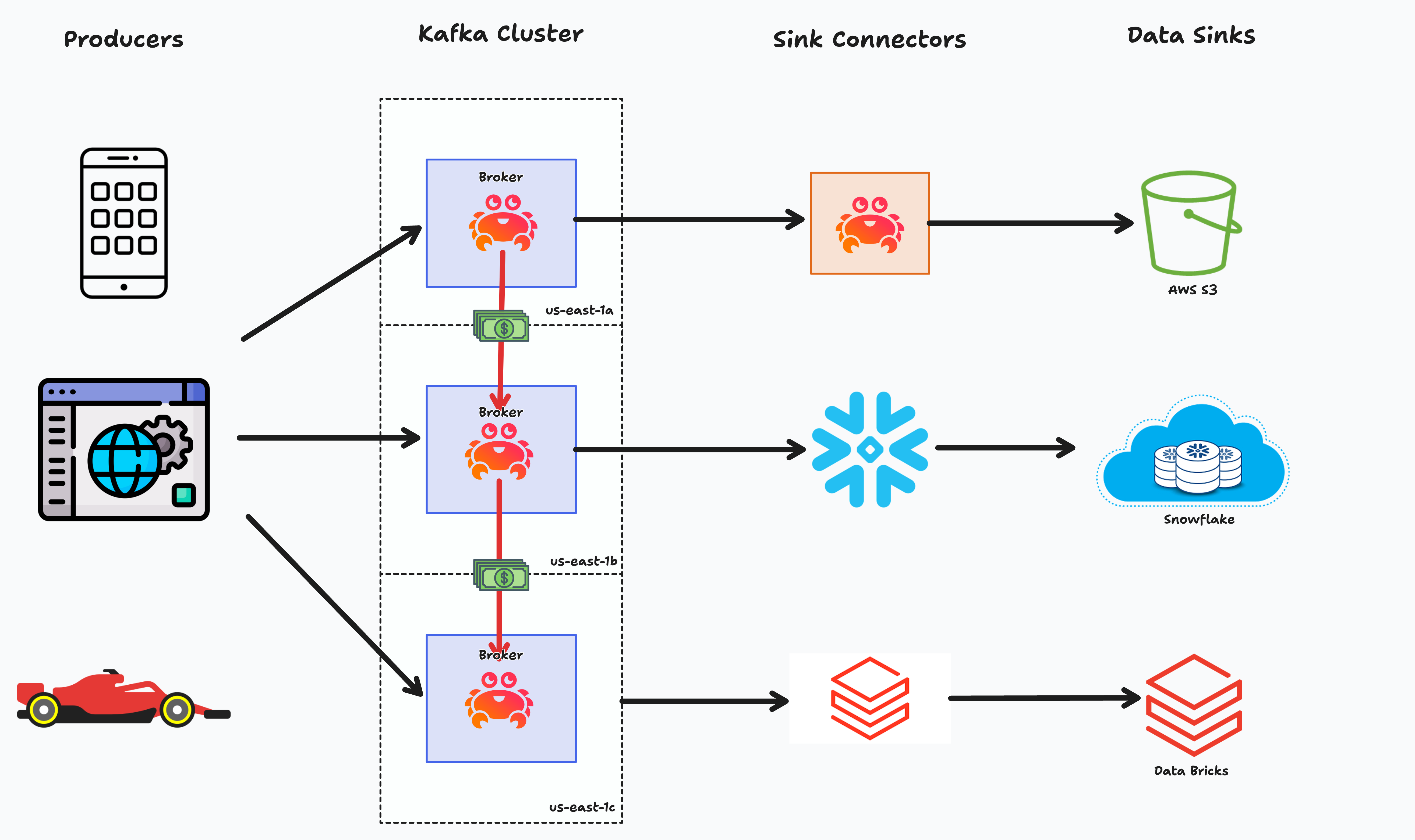 Getting Started with Iceberg Topics for Apache Kafka®: A Beginner's Guide