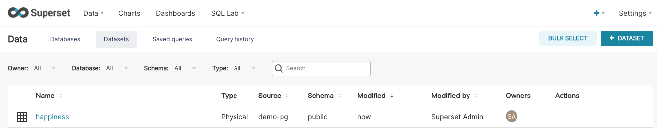 Entering the happiness dataset happiness dataset entry