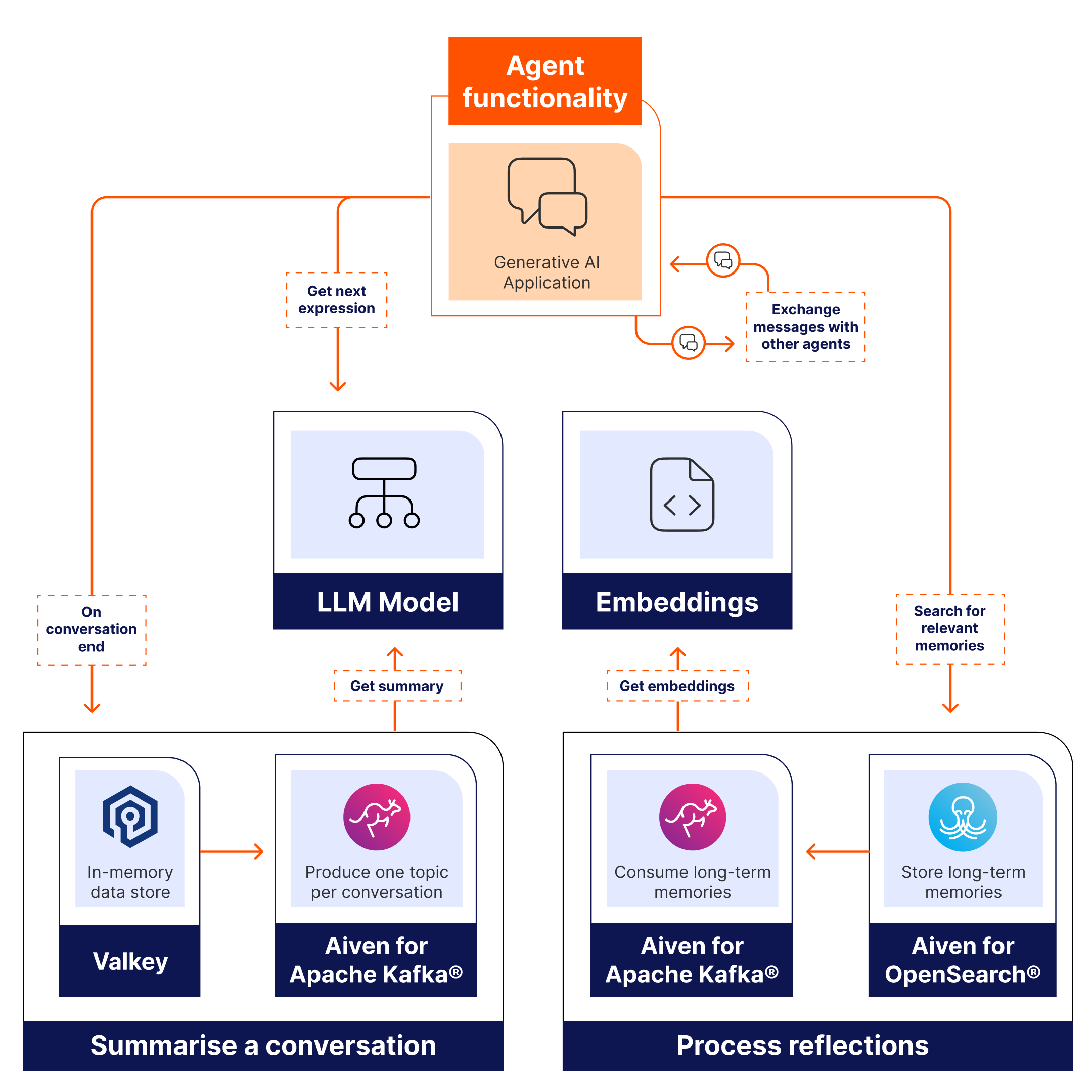 Build AI Autonomous agent transparent.png