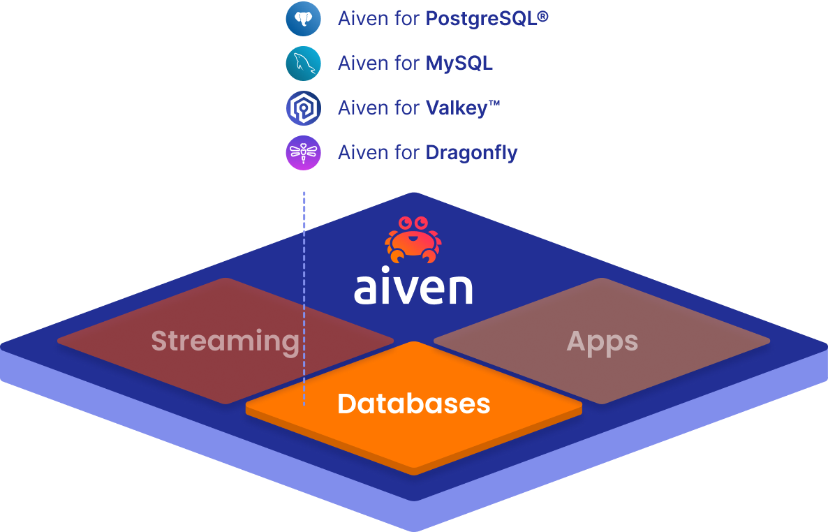 platform-databases.png