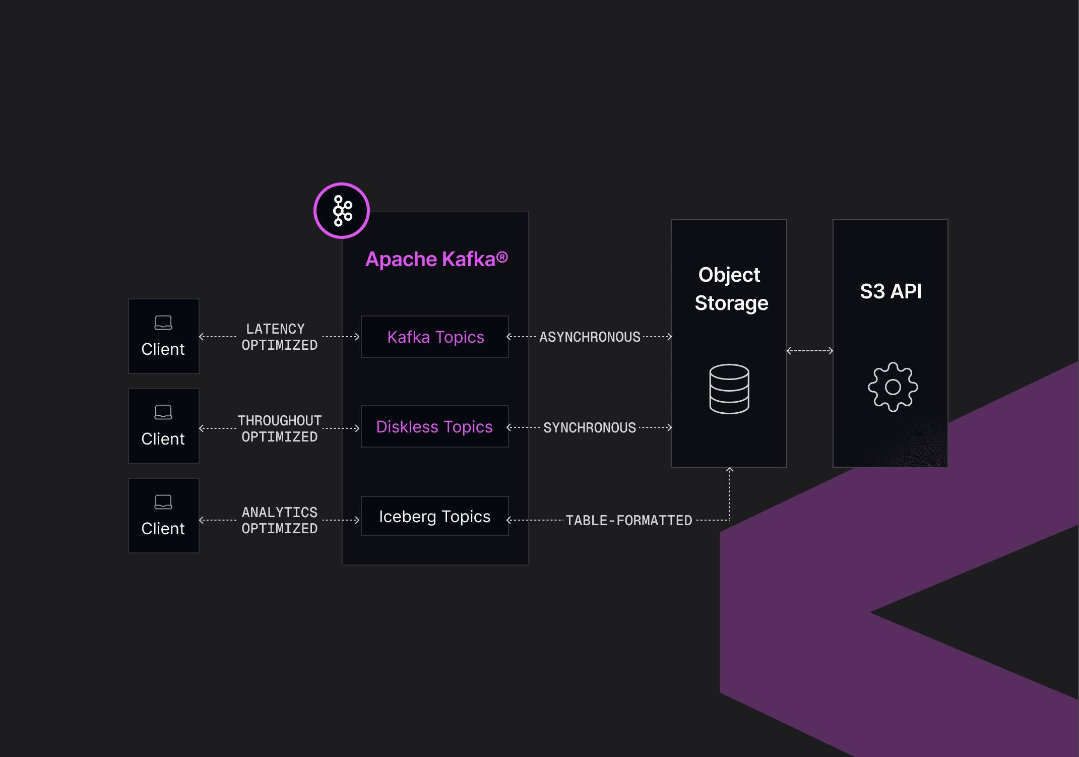 Unify. Save. Simplify. panel image