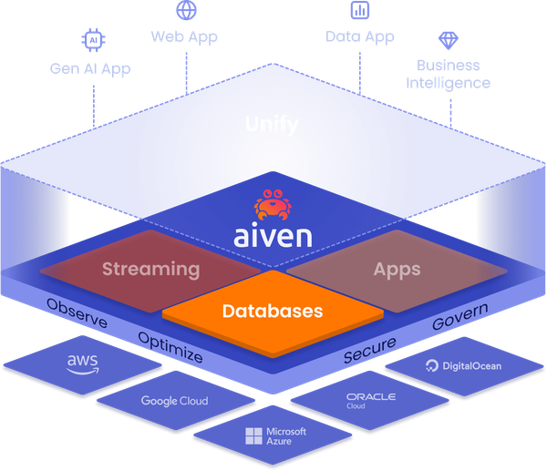 Cloud Database Platform Cloud database platform