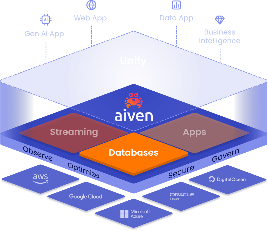 Cloud Database Platform Cloud database platform