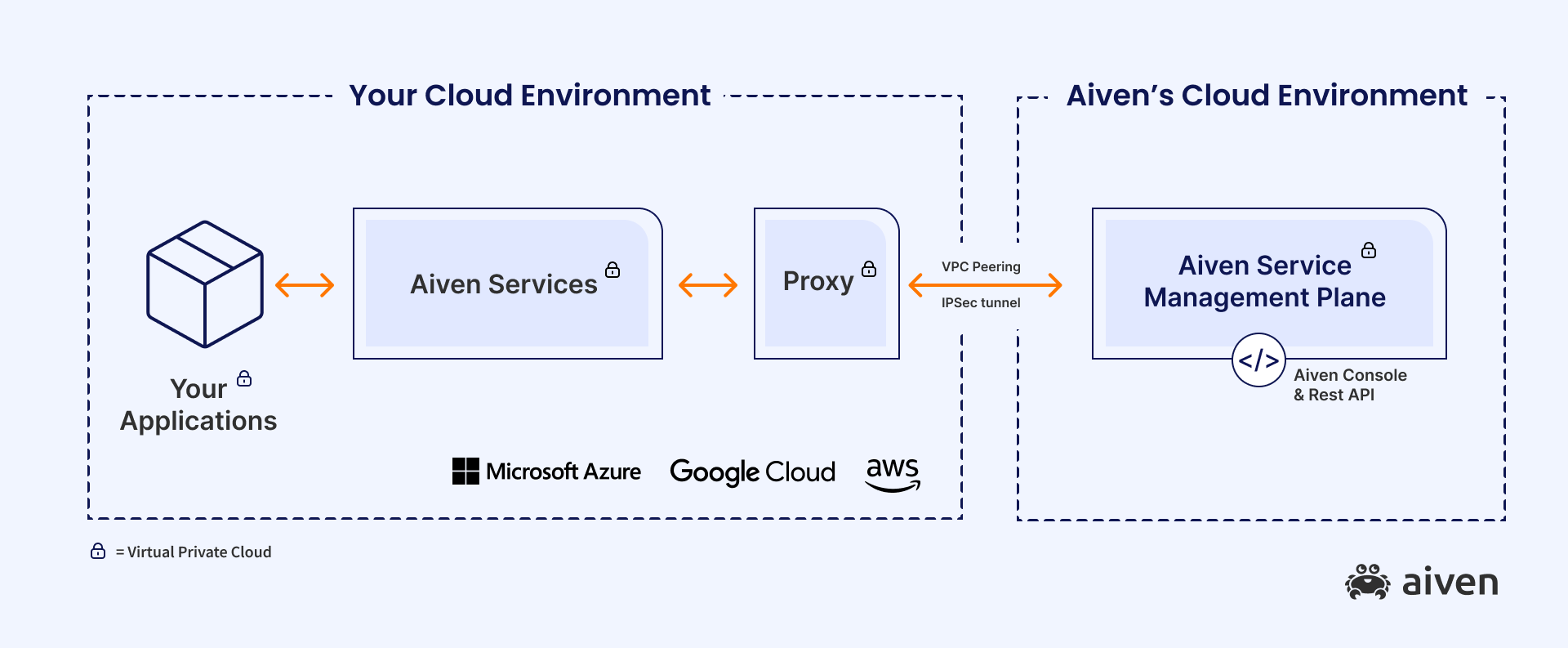 What Is Data Governance? Examples & Best Practices