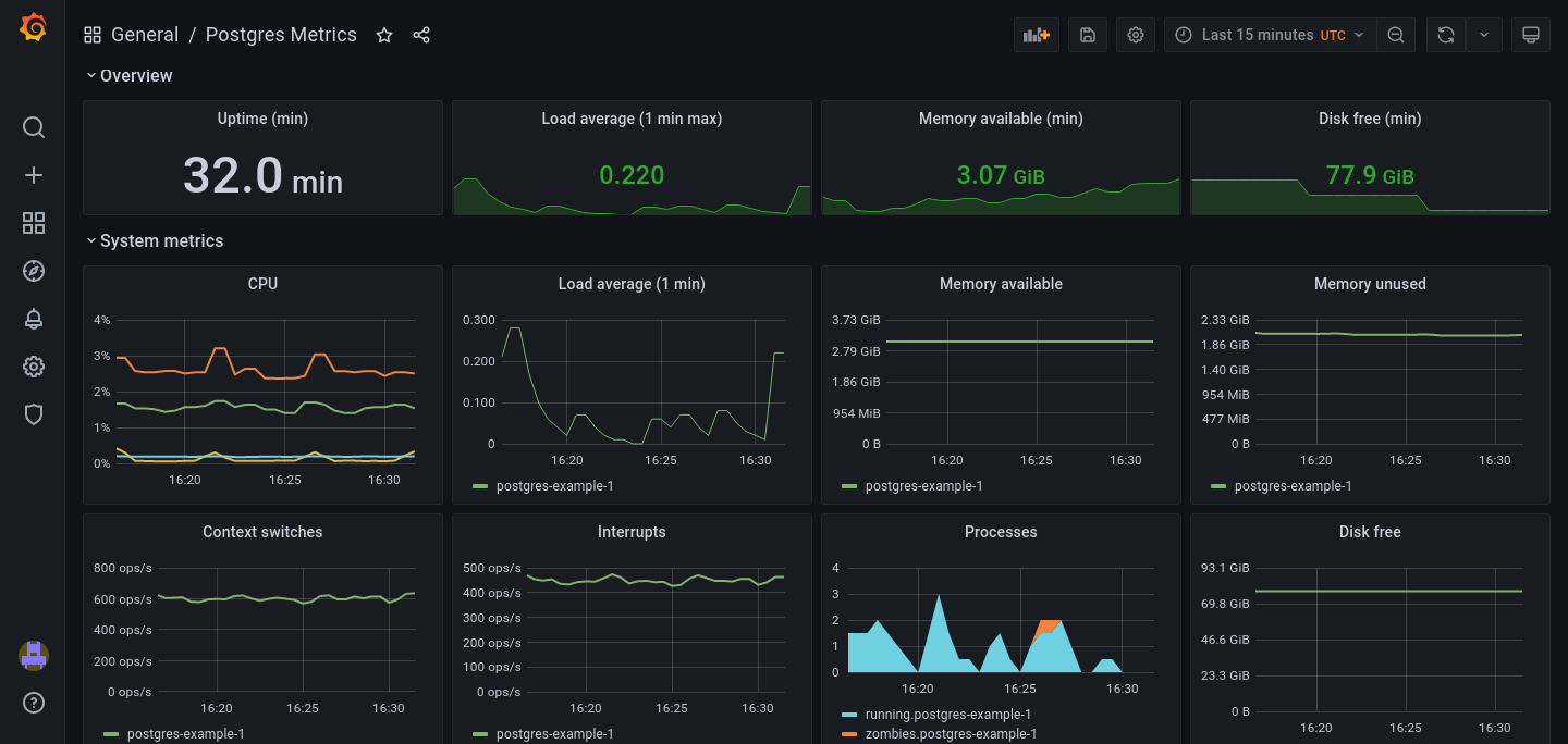 Grafana default view grafana-default