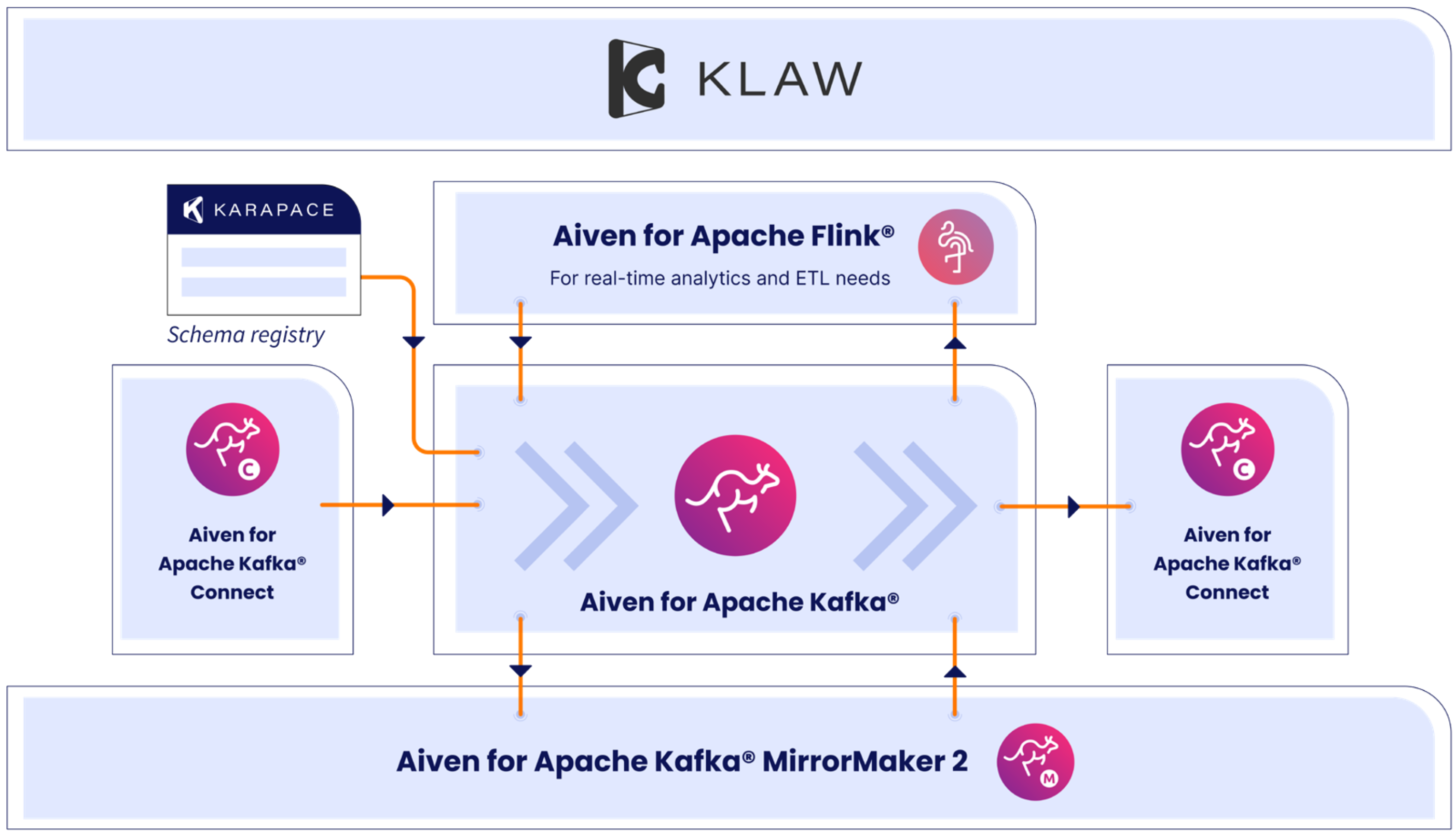 diagram-apache-kafka-dataflow.png