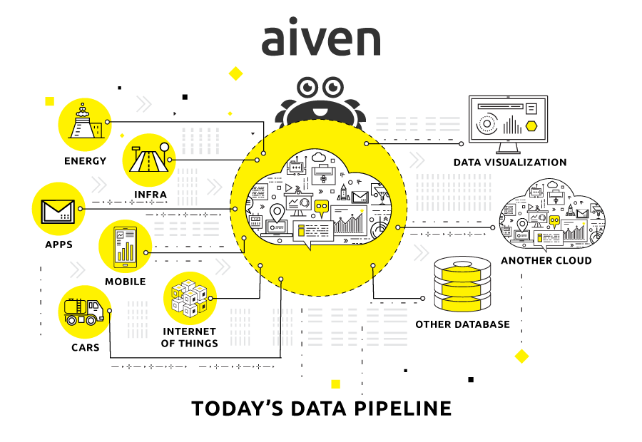 A schematic of a modern data pipeline