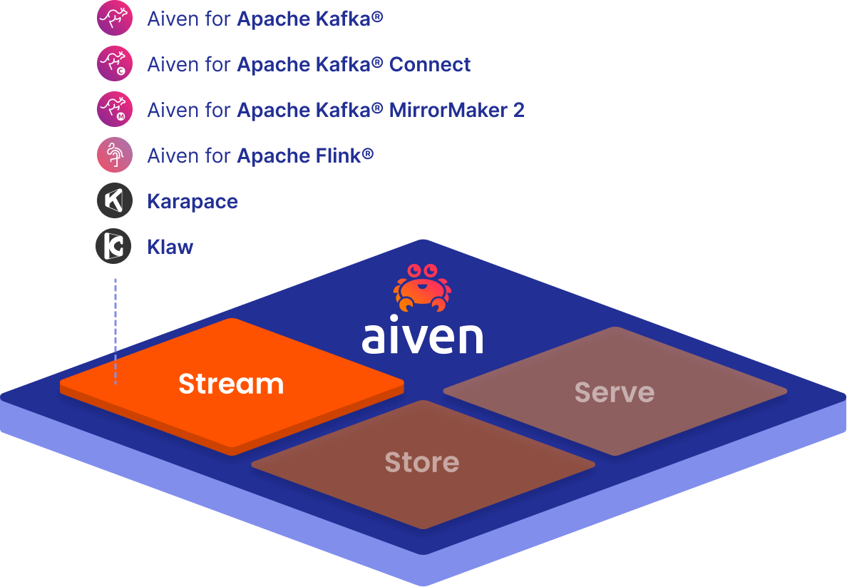 aiven-marketecture-for-stream-with-services.png