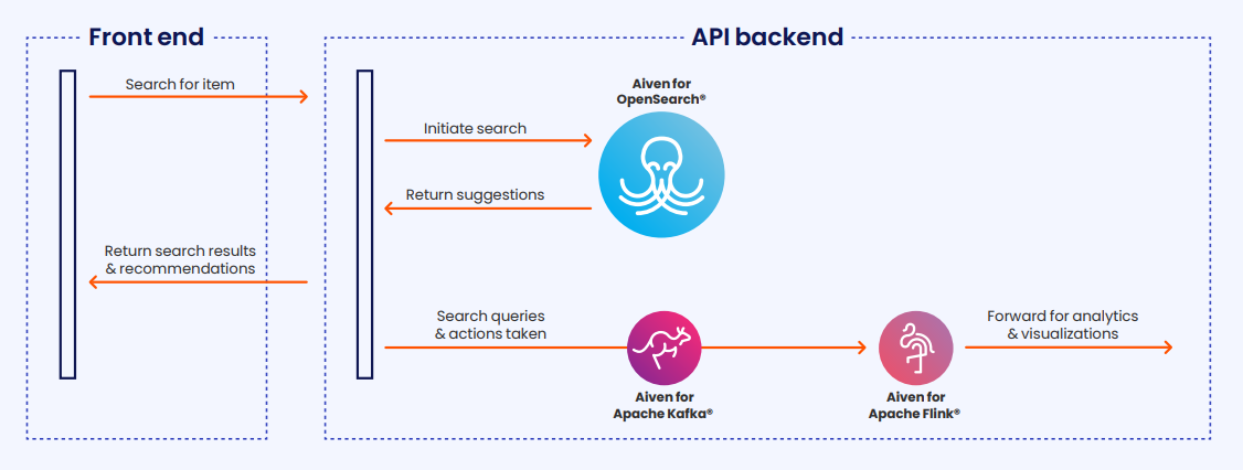 It’s not just search - it’s actionable insight