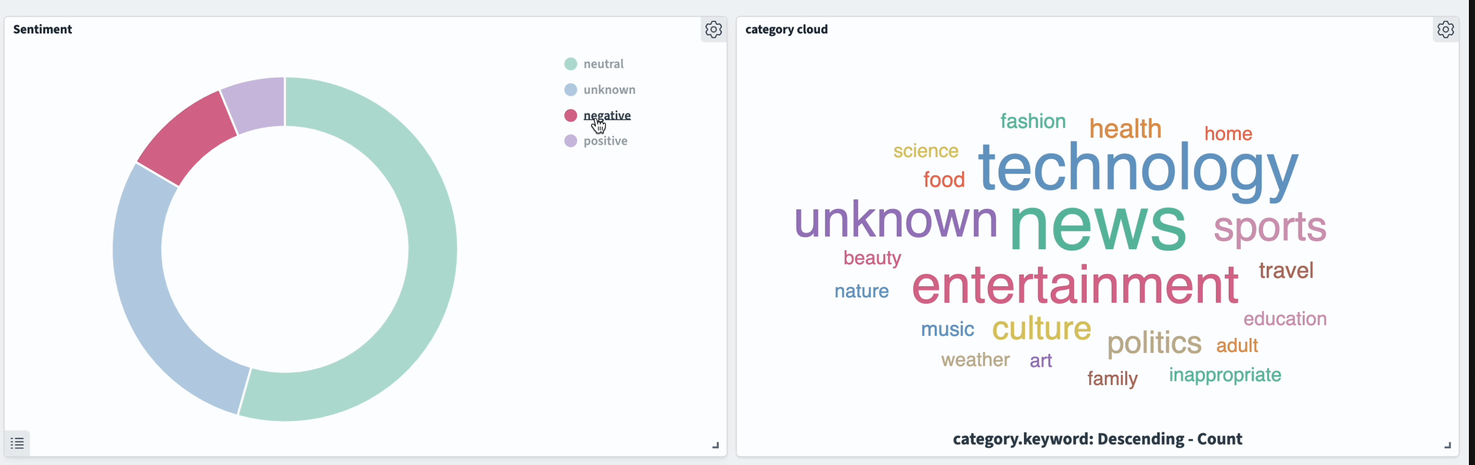 Categories and sentiments