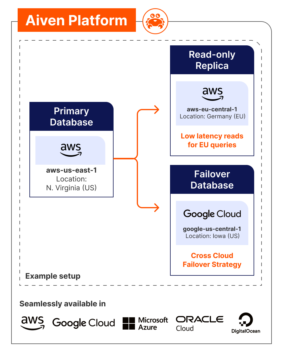 diagram-multi-cloud-solution.png