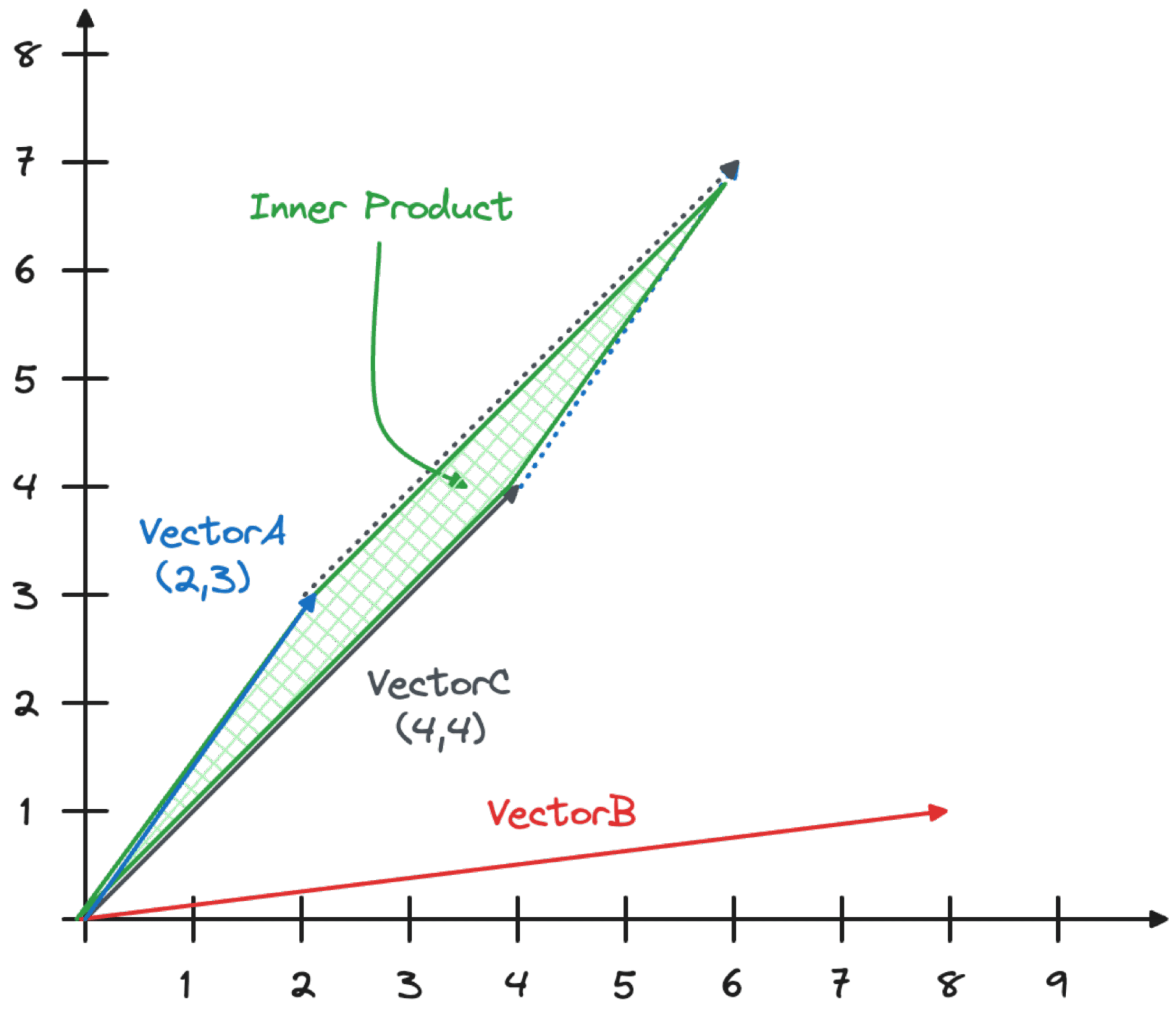 Speed Up PostgreSQL® Pgvector Queries With Indexes