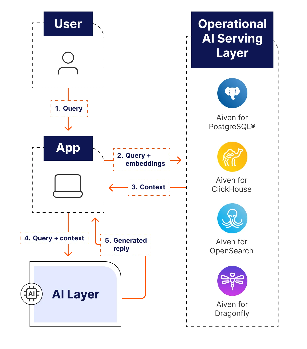 AI architecture.png