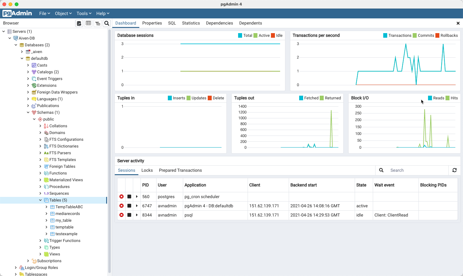 Aiven for PostgreSQL default screen with cool visualisations default screen