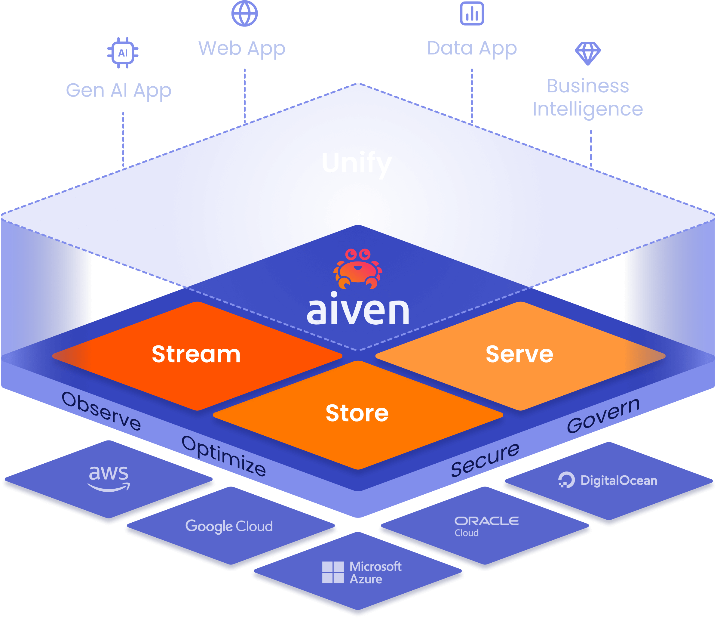 aiven-marketecture-diagram-v3.png