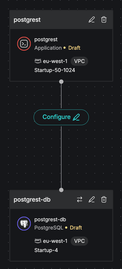 App configuration diagram: one card for postgREST, one for postgreSQL