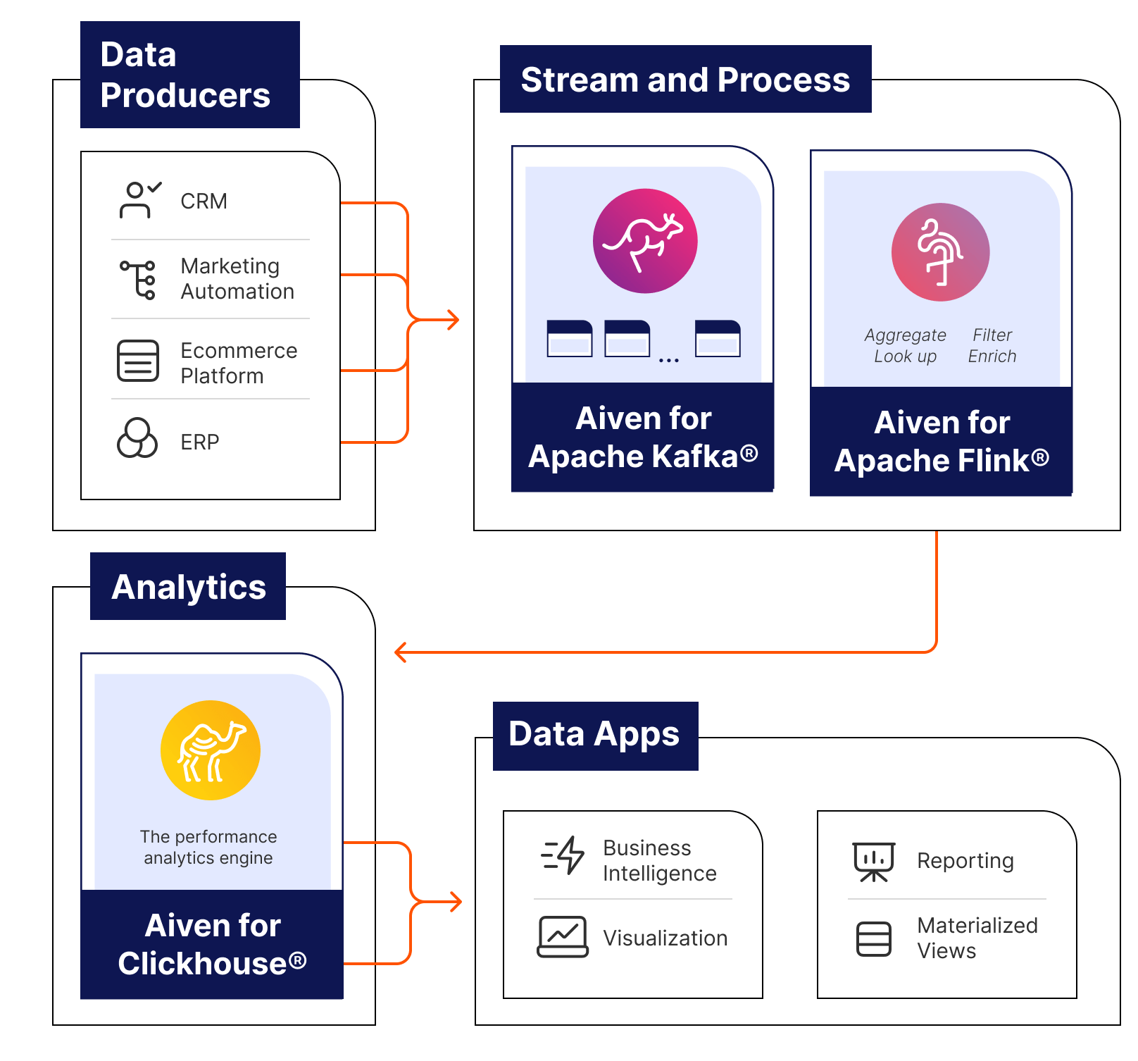 diagram-real-time-analytics.png