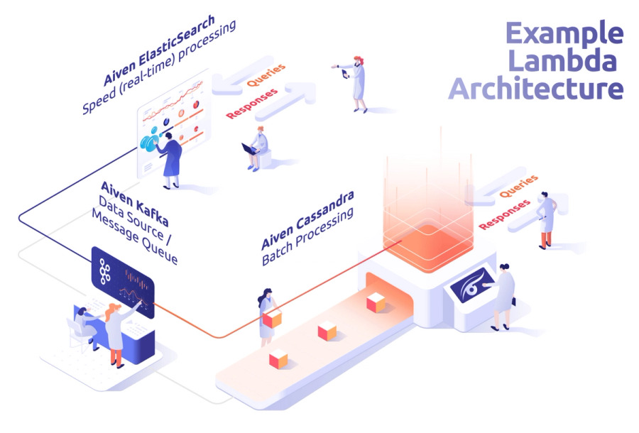 Data Continum Aiven's insights into the data continuum – Find out more