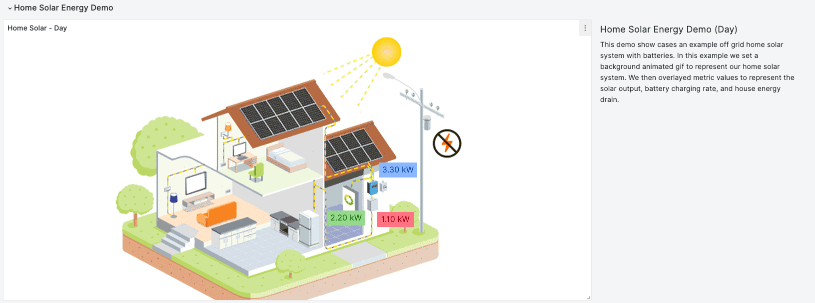 Grafana canvas home solar energy demo screenshot
