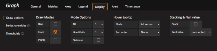 example of configuring your custom dashboard's display