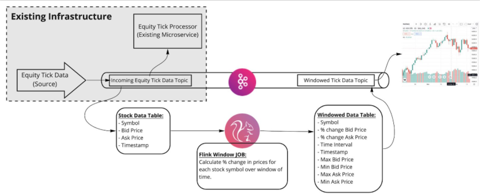 Python, Kafka and Flink