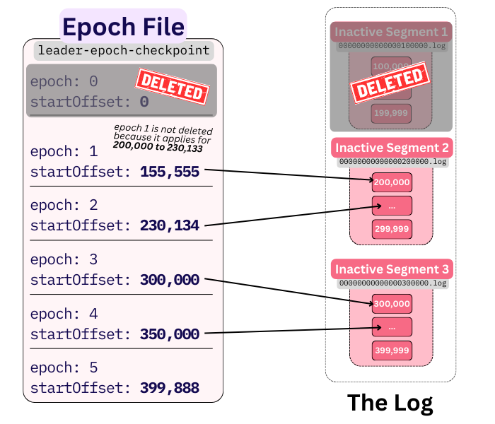Epoch File