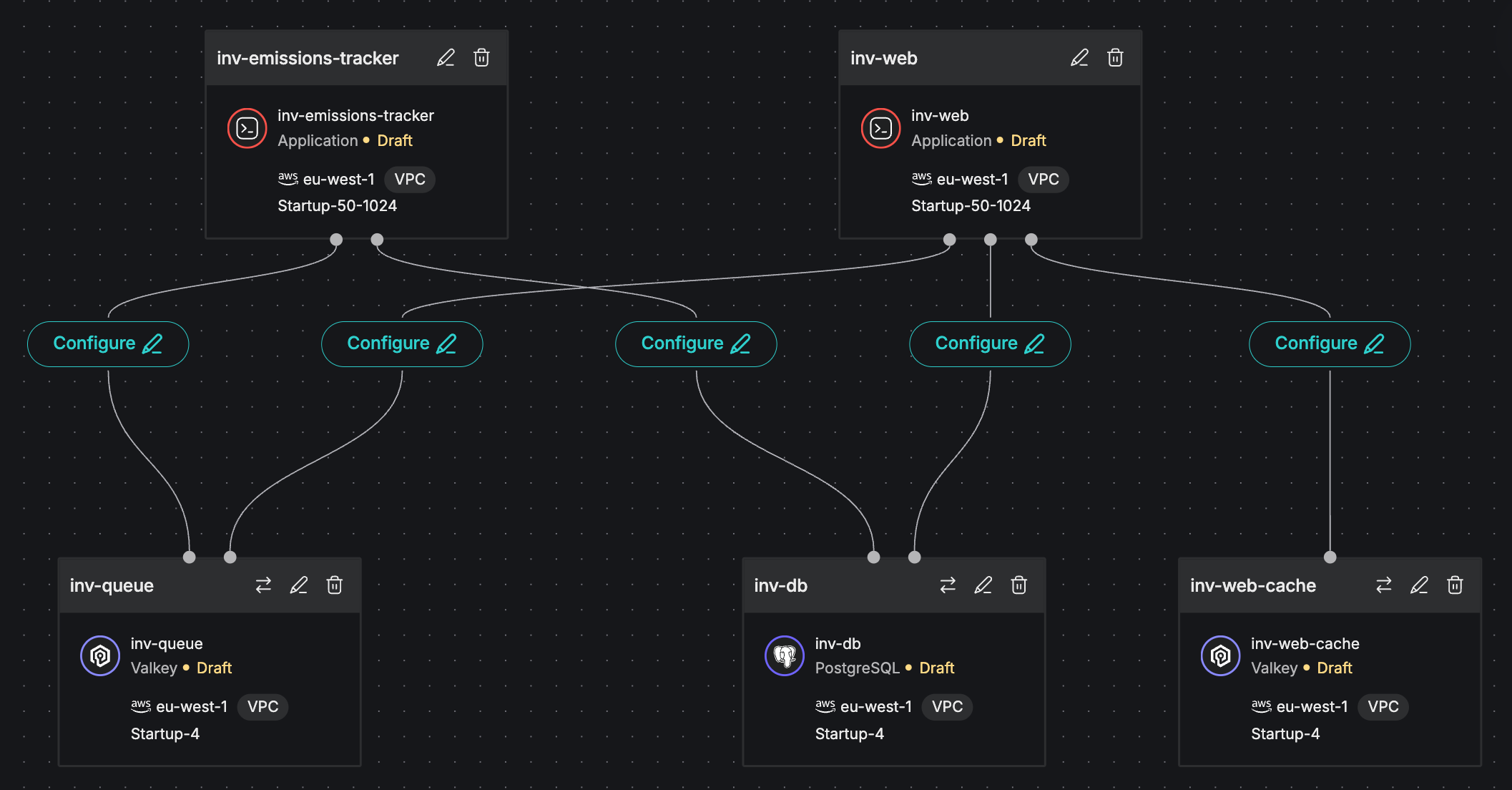 App configuration diagram: cards for all the named services and their relationships