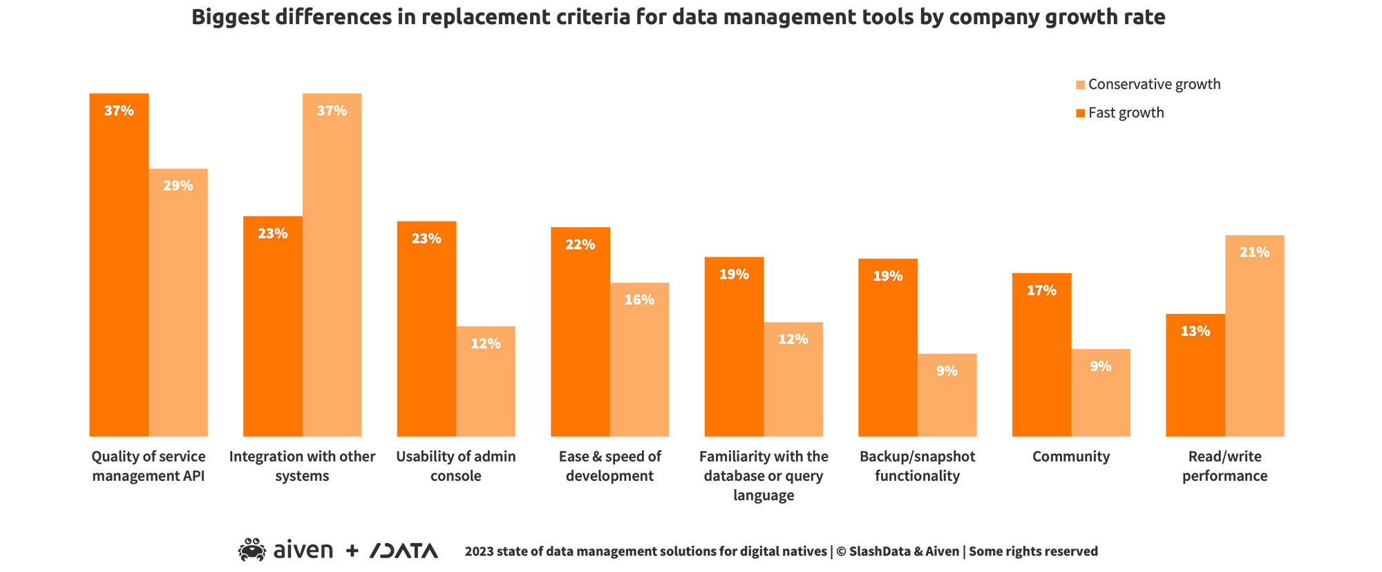 chart-3-biggest-differences-in-adoption-criteria.png