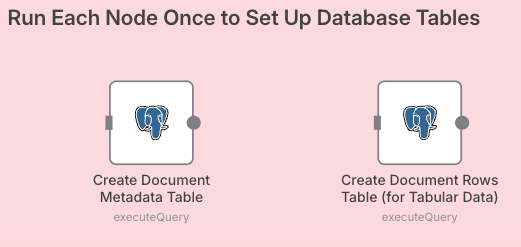 set up the database tables