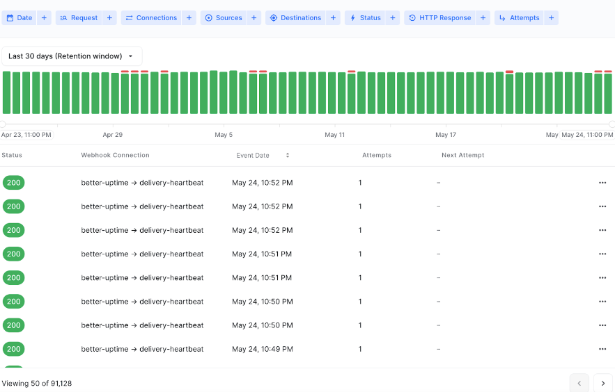 Hookdeck Analytics Diagram