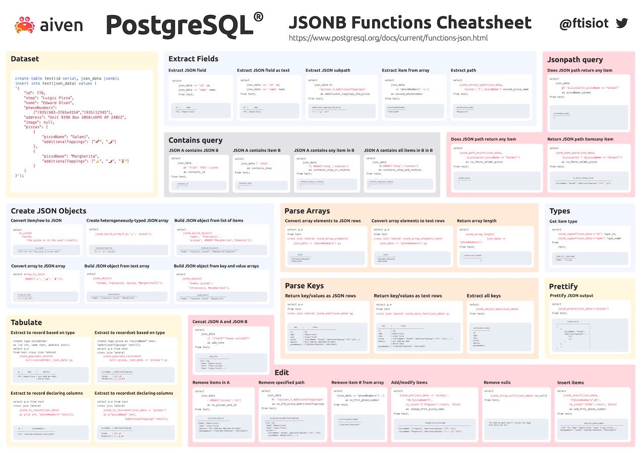 PostgreSQL® JSONB Cheatsheet